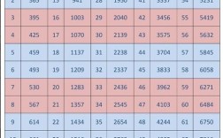 事业单位转正工资能涨多少？