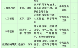 大唐广西分公司校招有何岗位与要求？