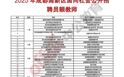 2025卫辉教师招聘何时启动？