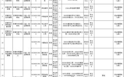 2025安康事业单位何时报名？