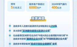广州燃气集团校招何时启动？