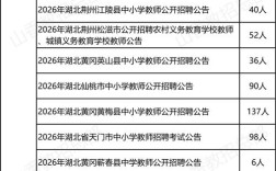 织金2025教师招聘何时启动？