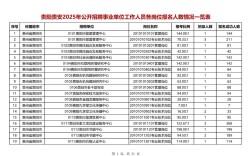 安国市2025事业单位招聘何时开始？