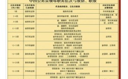 部委直属事业单位待遇怎么样？