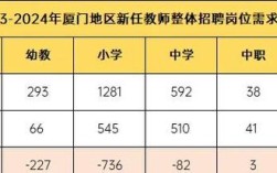 厦门2025教师招聘何时开始？