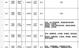 宁远事业单位招聘2025