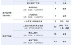 浪潮2025校招，有哪些岗位值得关注？