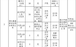 2025随州事业单位何时报名？
