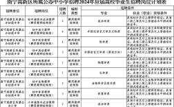 泰安高新区教师招聘人数具体是多少？