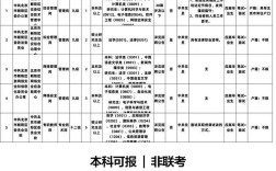 2025朝阳事业单位招聘何时开始？