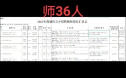 金堂教师招聘2025何时启动报名？
