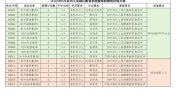 2025学军教师招聘何时开始报名？