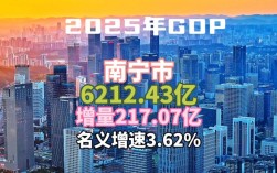 南宁市2025事业单位何时报名？