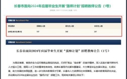 长春日语教师招聘要求有哪些？