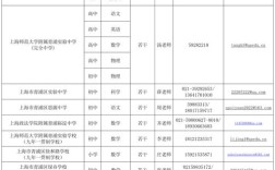 上海市中学教师招聘简章有何新要求？
