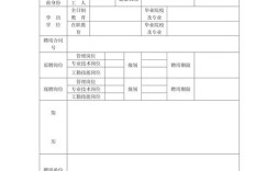 事业单位聘用人员审核表审核要点有哪些？