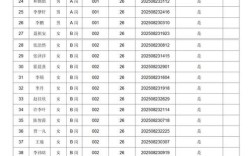 唐县2025教师招聘何时开始报名？