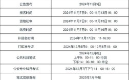 江苏事业单位考试报名时间几时？