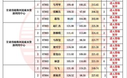 2025红河事业单位资格复审