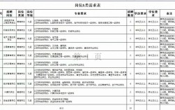 福山事业单位公告啥时候出？