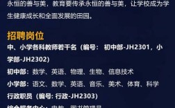 建筑专业的校园招聘职位