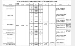 开封市教师招聘2025