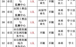 2025丽江市事业单位招聘公告