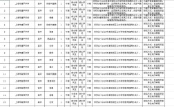 2025民办教师招聘何时启动？条件有哪些？