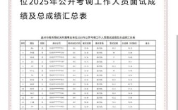 2025事业单位成绩何时出？怎么查？