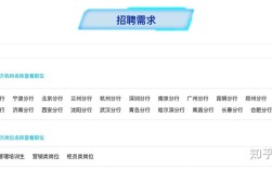 浦发银行武汉校招有何岗位要求？