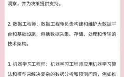 大数据时代，校园招聘就业路怎么走？