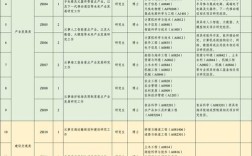 珠海综合管理岗校园招聘