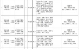 辽宁省朝阳事业单位招聘