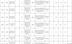 2025重庆事业单位招聘何时启动？