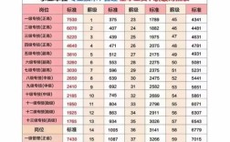 事业单位工勤编制，发展空间大吗？