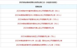 泰安教师招聘2025年