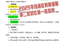 2025杨浦区教师招聘