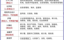 自考大专能考事业单位吗？