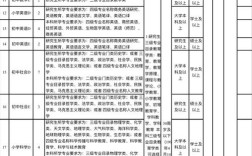 2025椒江教师招聘何时开始？