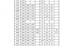 重庆事业单位工资标准具体是多少？