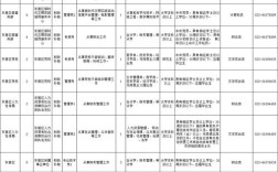 天津东丽区事业单位招聘何时开始？