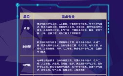 校园招聘如何有效联系校方？