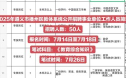 2025遵义教师招聘何时开始报名？