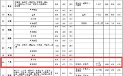 2025年事业单位出差住宿标准有何调整？