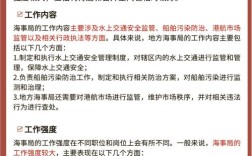 海事局是事业单位，待遇怎么样？