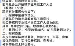 2025永泰事业单位招聘何时开始？