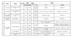 为何事业单位招一人岗位竞争激烈？