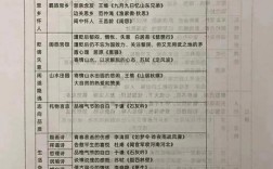 教师招聘语文学科知识点有哪些重点？