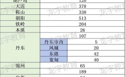 辽宁特岗教师招聘何时开始？