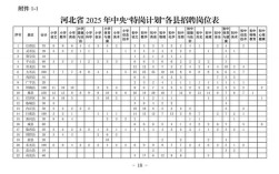 张家口教师招聘2025